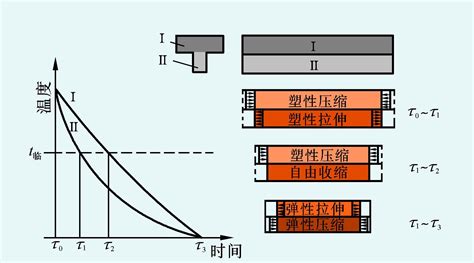 熱應力